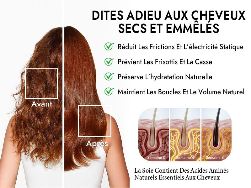 2-Cheveux sans frisottis