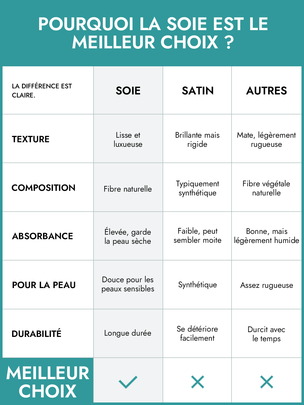 Taie d'oreiller Pure Soie - Fermeture à glissière cachée(Achetez 3, Obtenez 1 Gratuit )